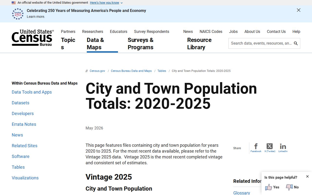 Mound City criminal records Census city population source
